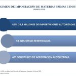 Importaciones bajo el Régimen de Materia Prima ascienden a más de USD 57 millones a febrero