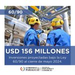 Ley 60/90: Inversiones bajo el régimen sumaron USD 156 millones al cierre de mayo