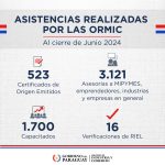 Ormic: Más de 4.000 asistencias realizadas en el primer semestre del año