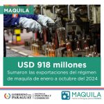 Al cierre de octubre las exportaciones acumuladas de las industrias maquiladoras totalizaron USD 918 millones y registran más de 28.771 empleos vinculados al régimen