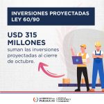 Confecciones y textiles, electricidad y producción de granos entre los principales rubros de inversión en octubre