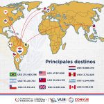 América, el principal destino receptor de las exportaciones nacionales bajo el Certificado de Origen