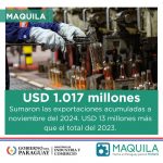 Maquila: Al cierre de noviembre exportaciones industriales superan cifras totales del 2023