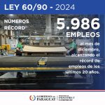 Unos 160 proyectos de inversión fueron aprobados bajo la Ley 60/90 en el 2024, sumando números récord